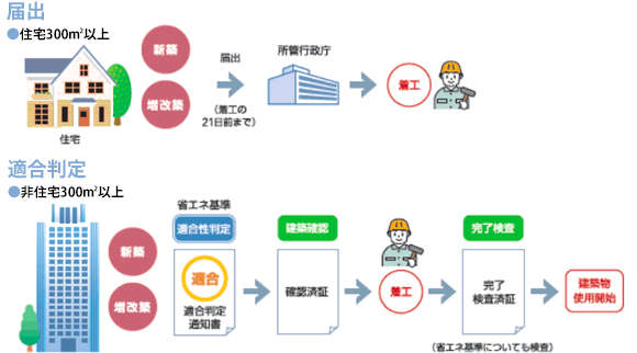 サービスの流れ