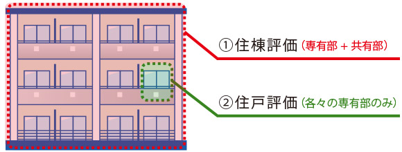 サービスの流れ